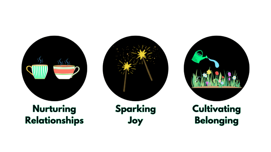 Our core values are:
Nurturing Relationships
Sparking Joy
Cultivating Belonging